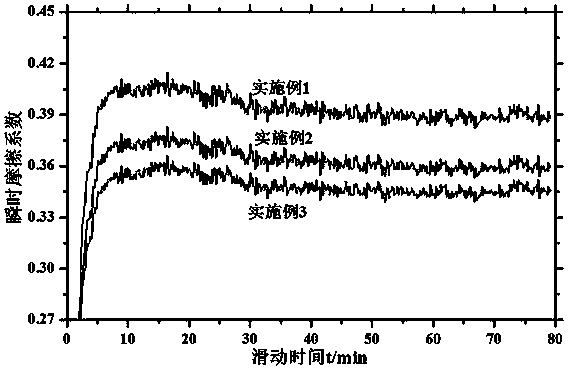 Preparation method for material with self-lubricating property and lubricating self-regulation function and with LiPbAg-BC as regulation agent