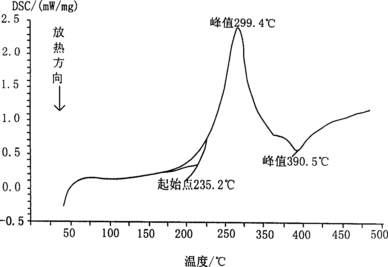 Carbon nano-crystal hydrogen-storage material and preparation method