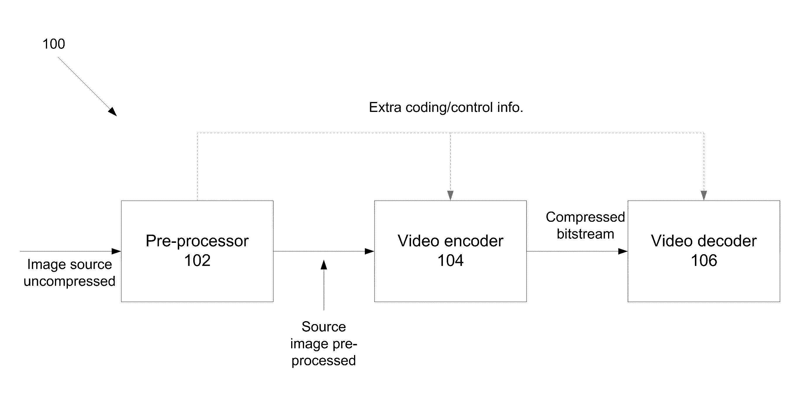 Blind noise analysis for video compression