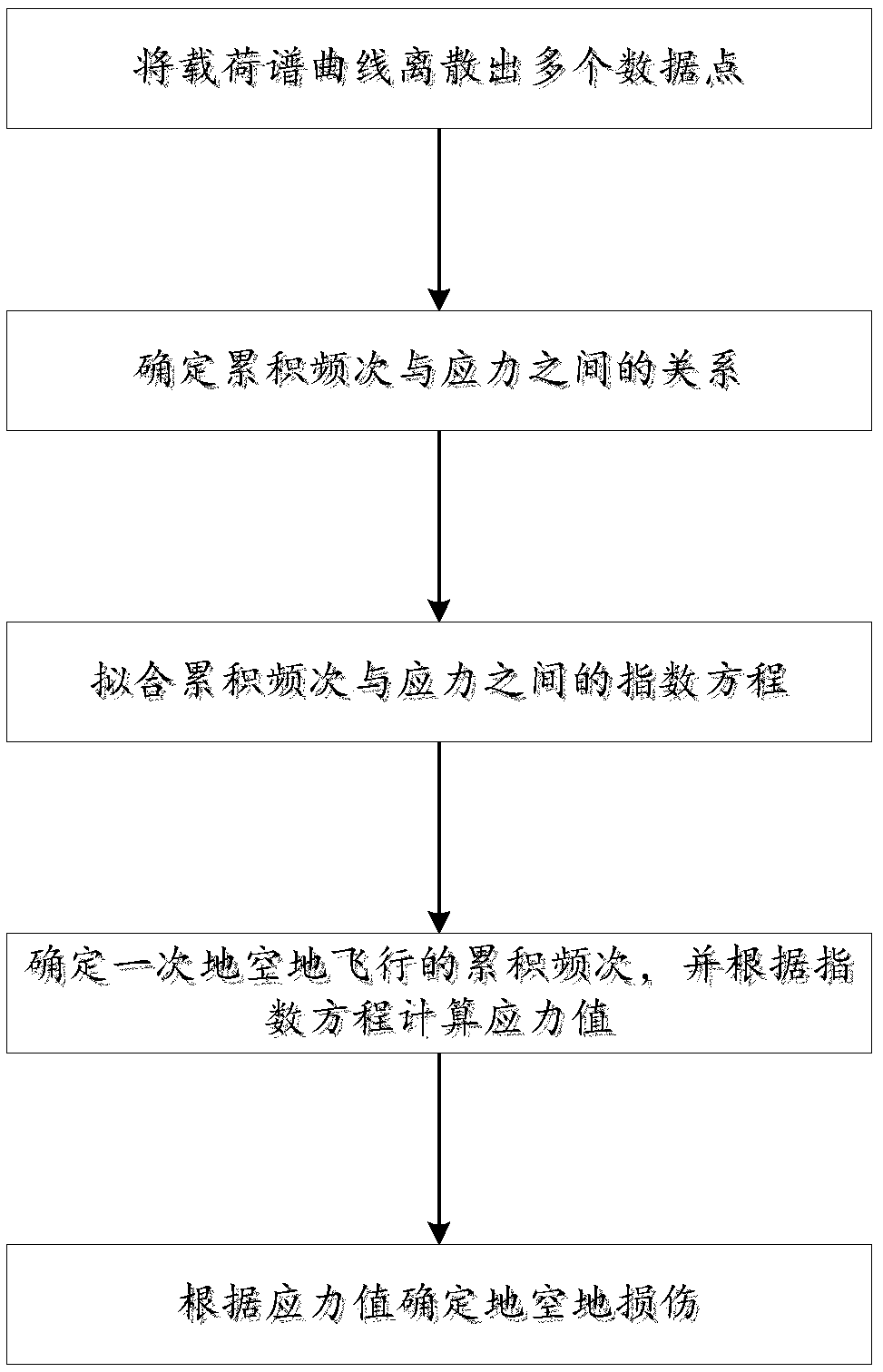 A Determination Method of Aircraft Ground Air Ground Damage