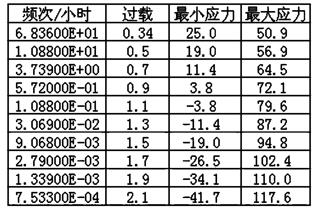 A Determination Method of Aircraft Ground Air Ground Damage