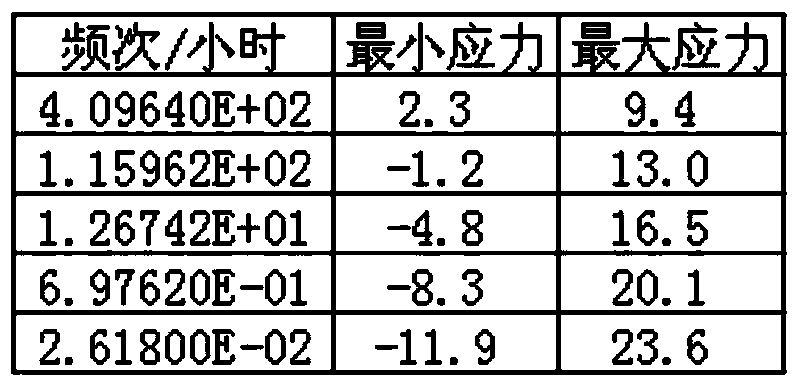 A Determination Method of Aircraft Ground Air Ground Damage