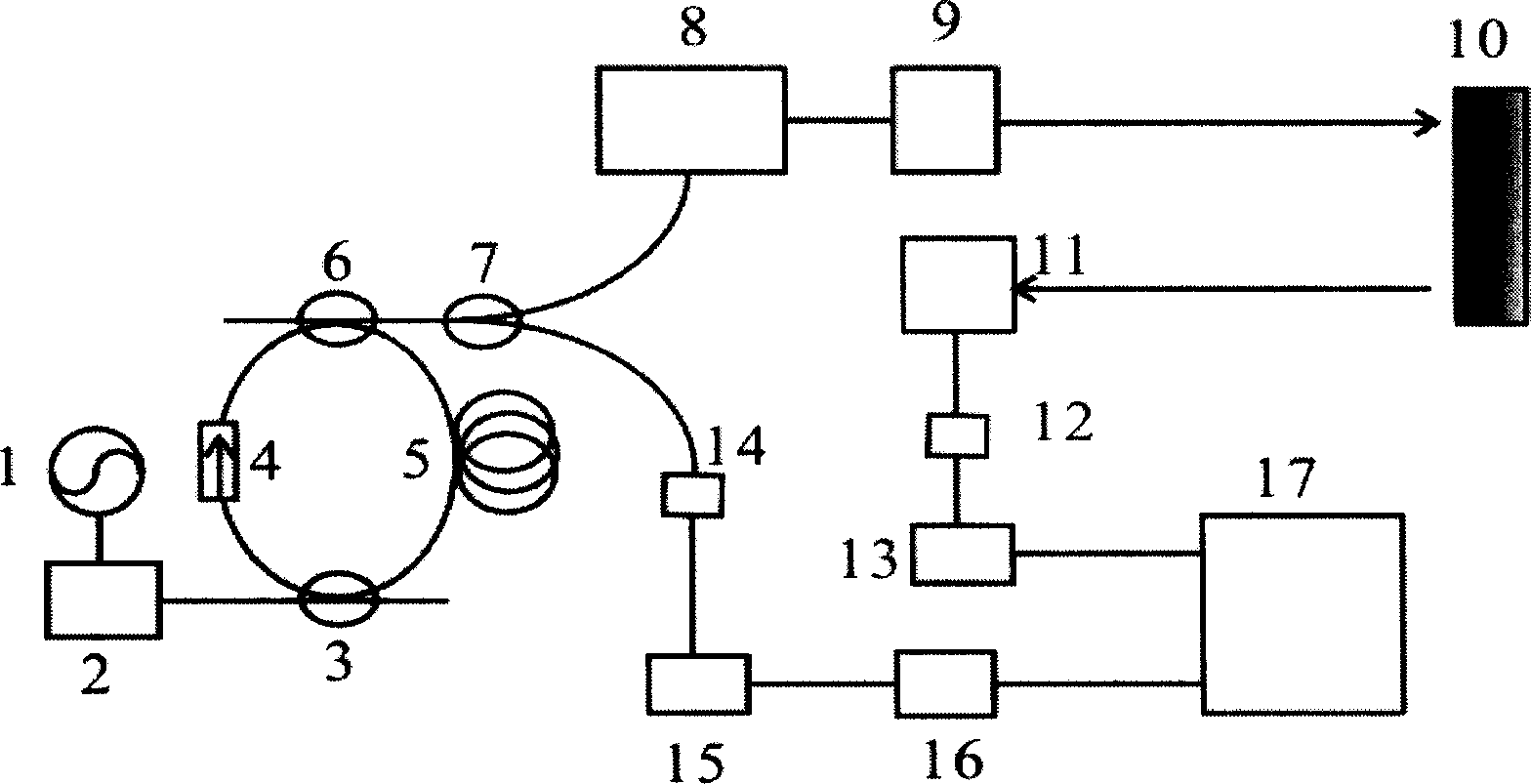 Apparatus and method for distance measurement using chaos laser of optical fiber laser device
