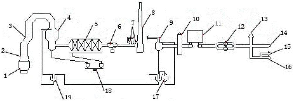 A process and equipment for pyrolyzing coking wastewater by using converter dedusting high-temperature flue gas