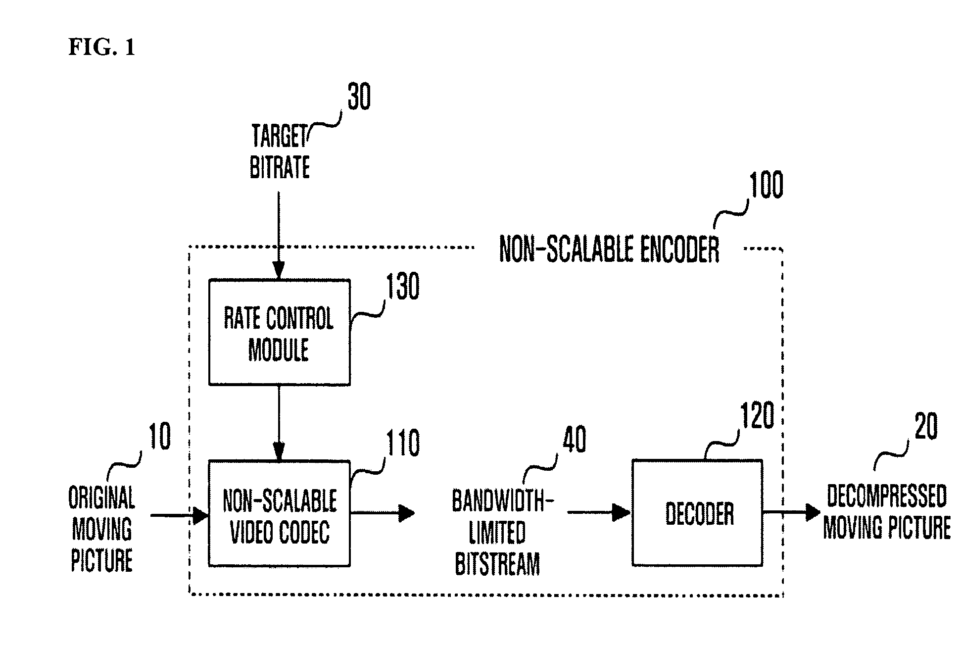 Scalable video coding method and apparatus using pre-decoder