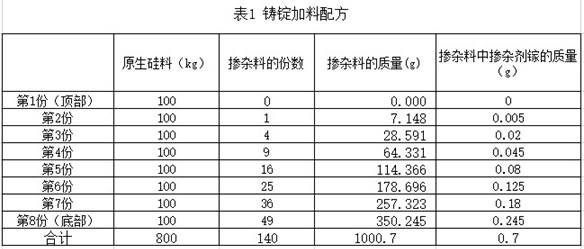 A kind of manufacturing process of solar p-type polysilicon wafer