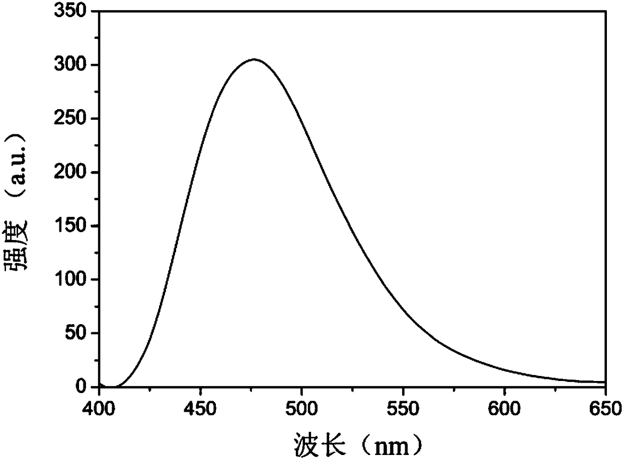 Cysteamine-modified copper nanocluster solution fluorescent probe as well as preparation and application