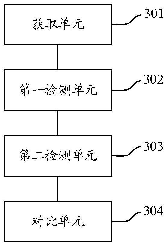 Privacy security assessment method and device, computer equipment and readable storage medium