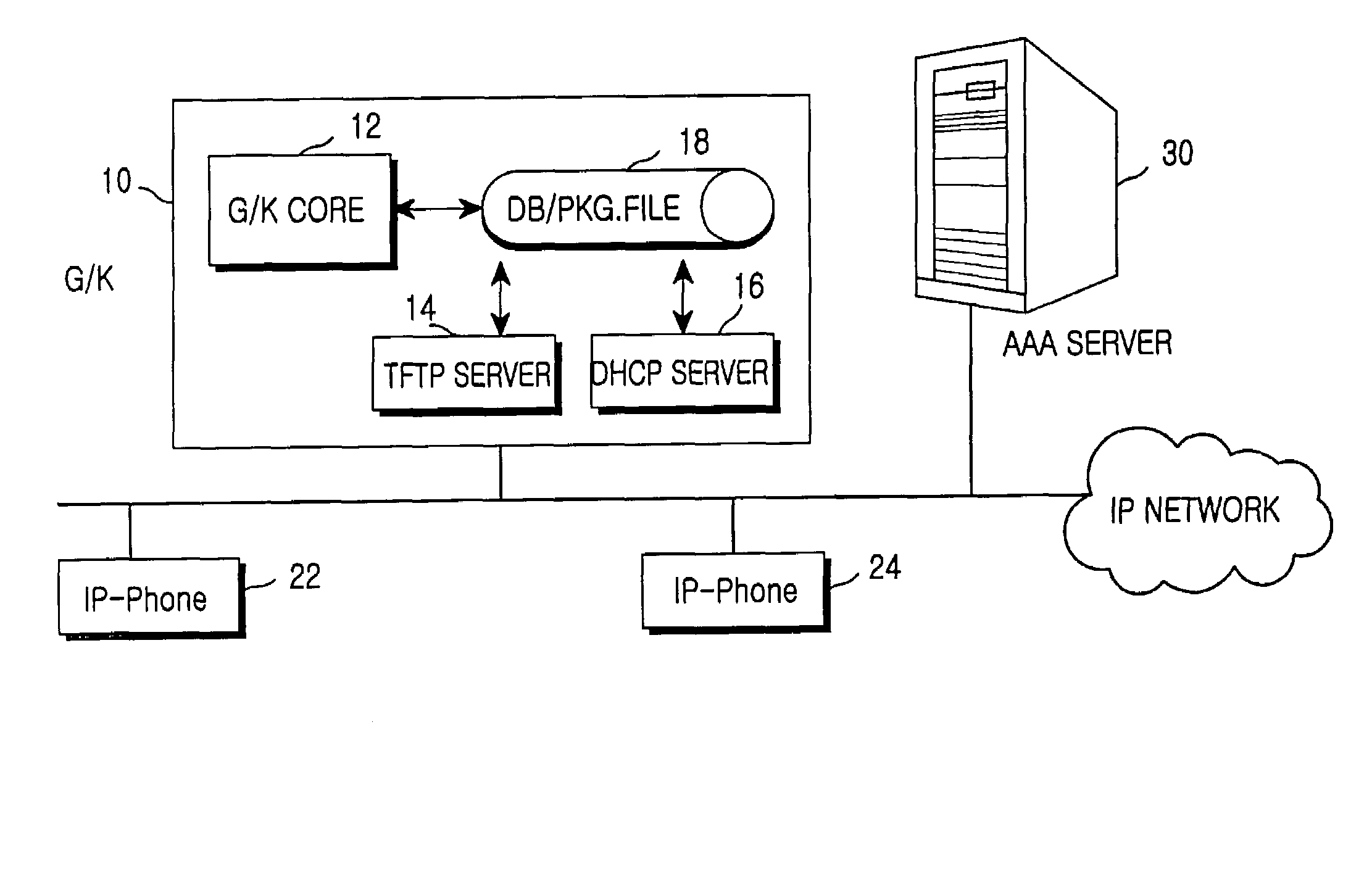Method for initializing internet protocol phone in internet protocol telephony system