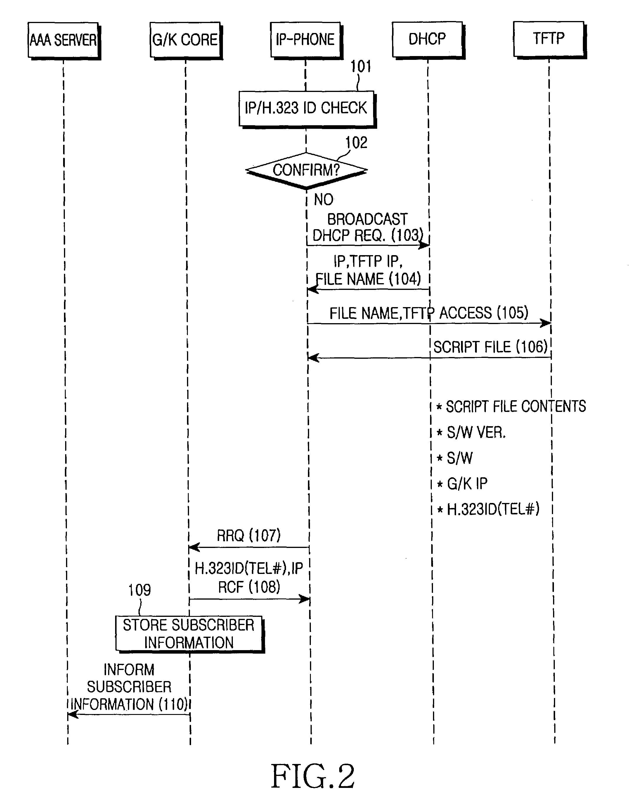Method for initializing internet protocol phone in internet protocol telephony system