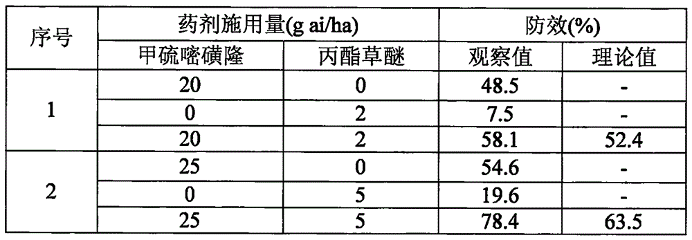 Weeding composition containing methiopyrisulfuron and pyribambenz-propyl