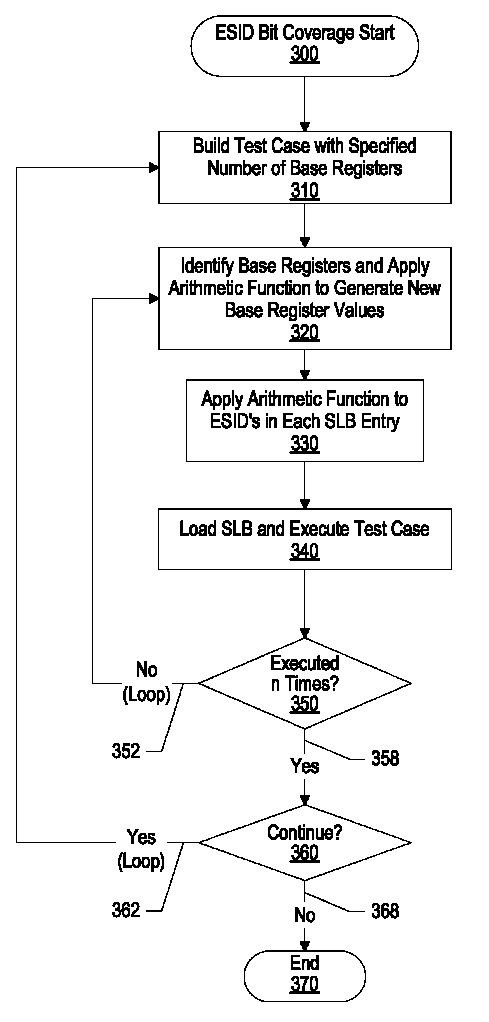 System and method for testing SLB and TLB cells during processor design verification and validation