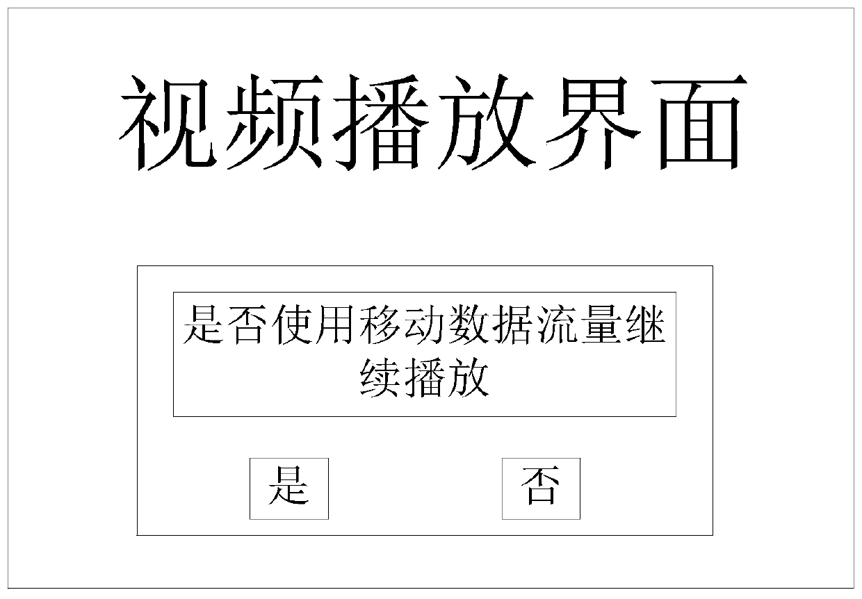 Flow management method and device and terminal equipment