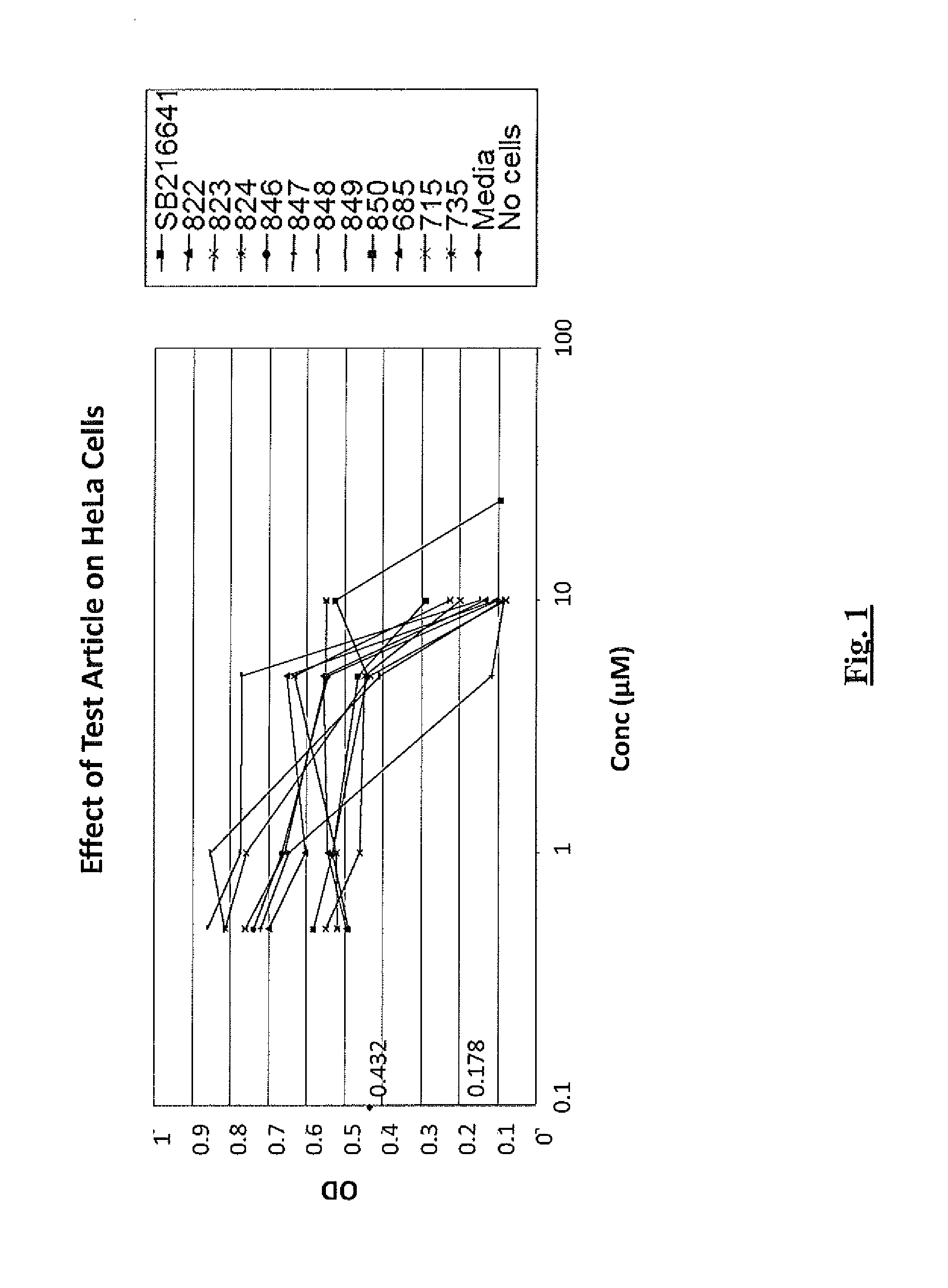 Novel Compositions and Methods of Treating Diseases Using the Same