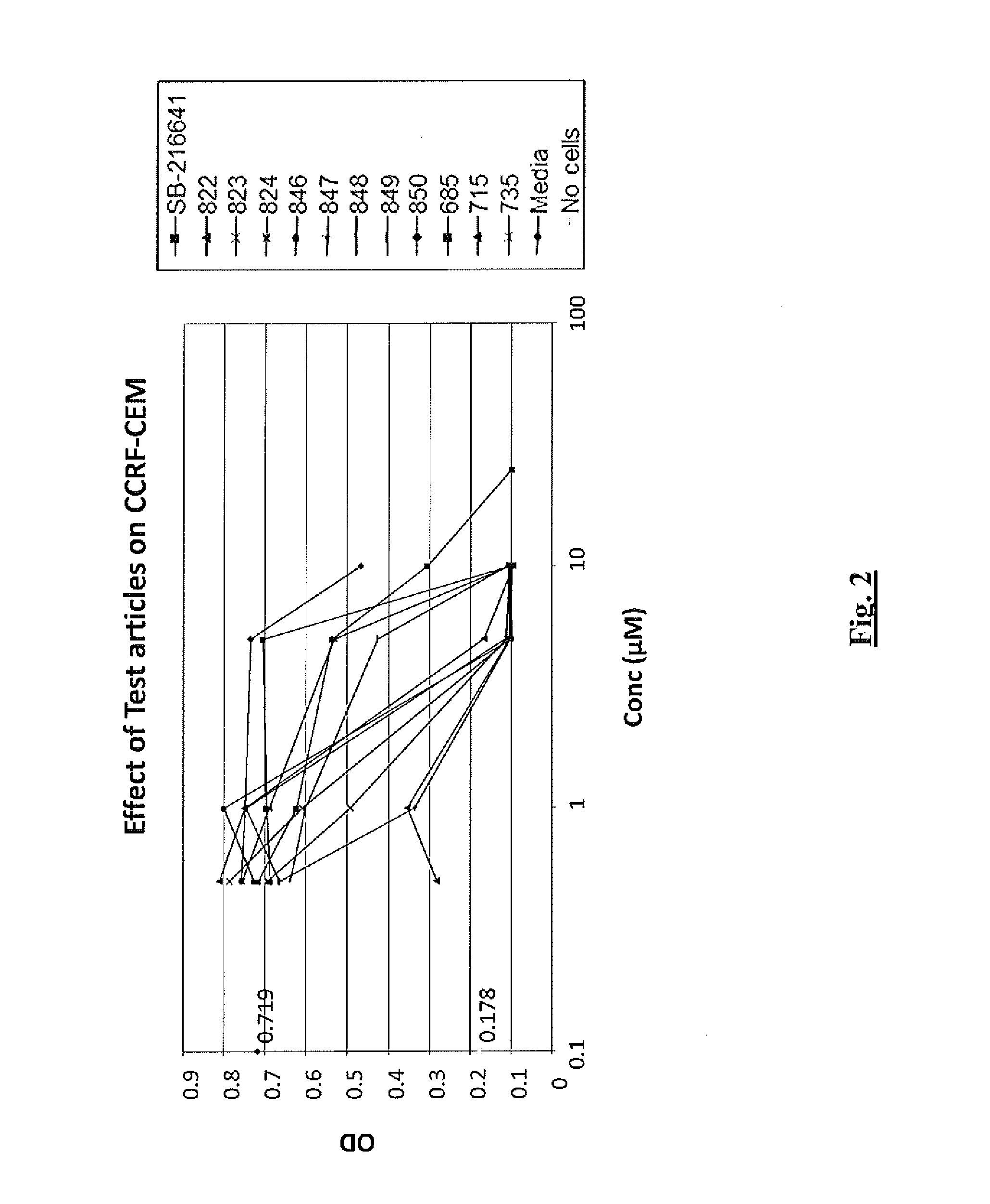 Novel Compositions and Methods of Treating Diseases Using the Same
