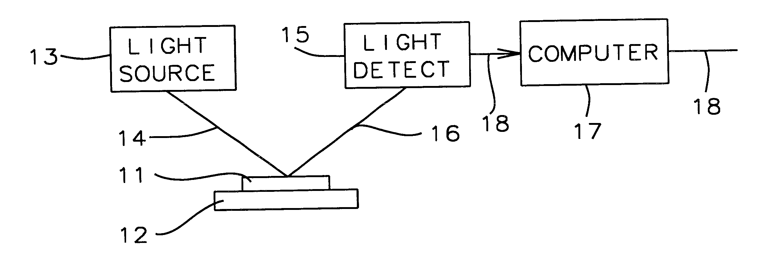 Method for measuring concentrations of dopants in a liquid carrier on a wafer surface