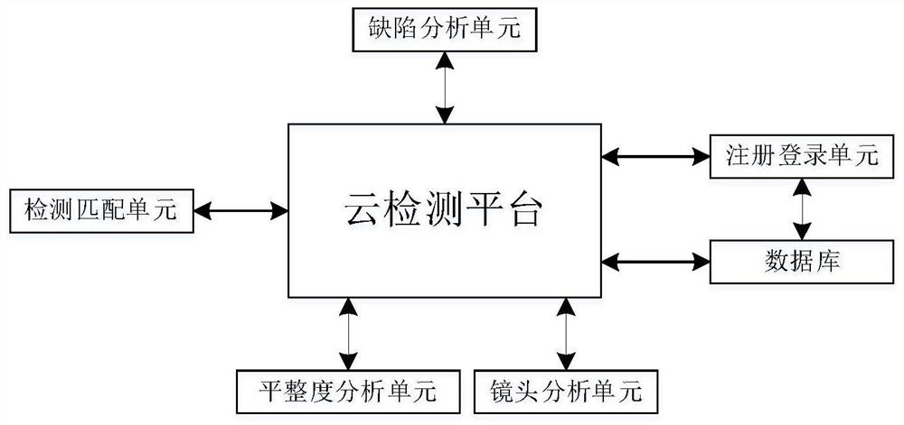 Mini LED wafer appearance defect detection system and method