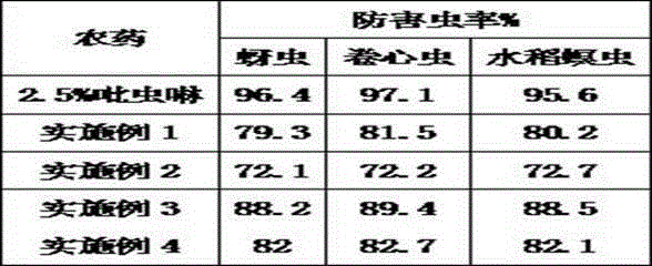 Herbal pesticide and preparation method thereof