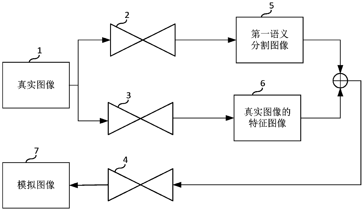 Semantic segmentation network training method, training device, server and storage medium