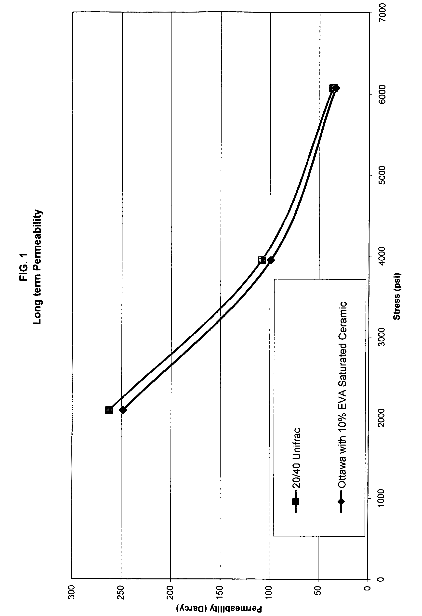 Porous composites containing hydrocarbon-soluble well treatment agents and methods for using the same