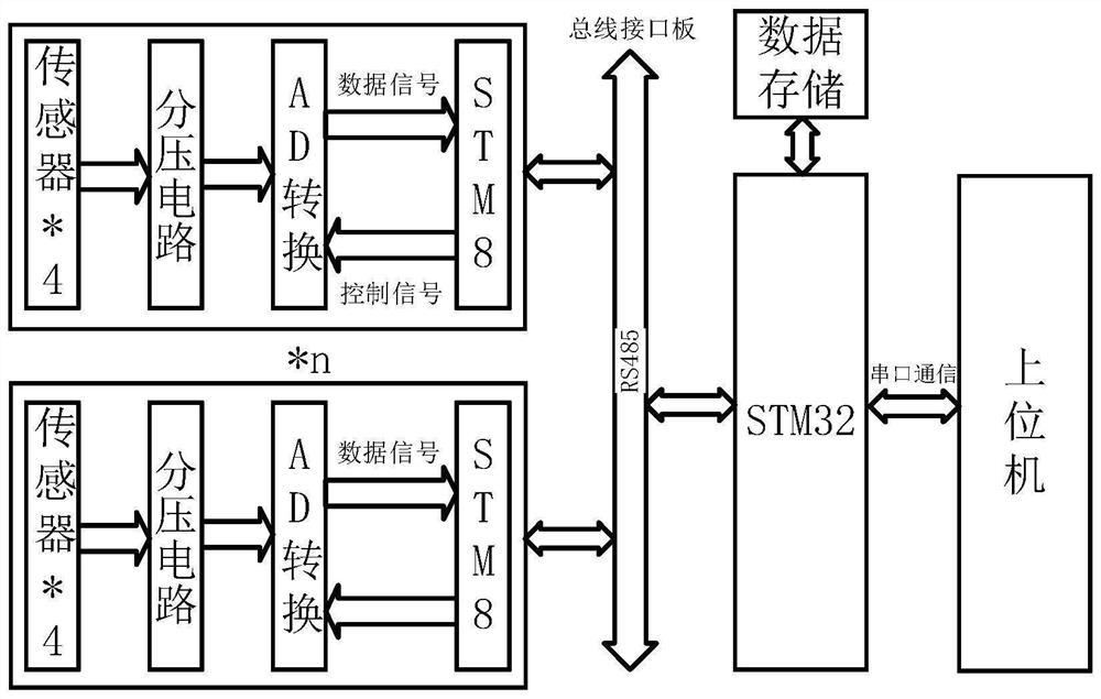 Explosive internal temperature field measuring device