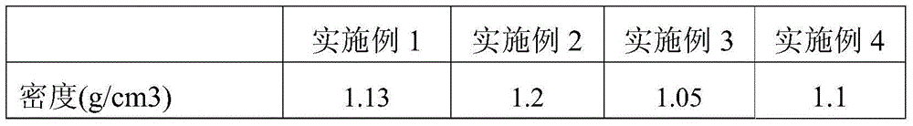 Negative ion putty powder