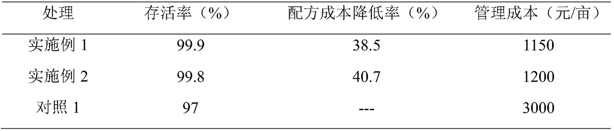 Strawberry stratified cultivation matrix and preparation method thereof