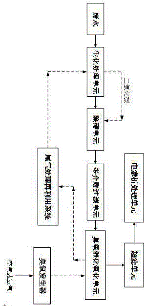 Hardly-degradable organic wastewater comprehensive treatment and zero discharge treatment method and system thereof