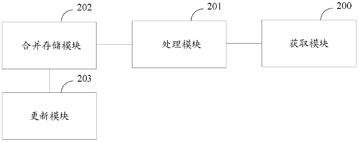 A method and device for compatible management based on network configuration protocol