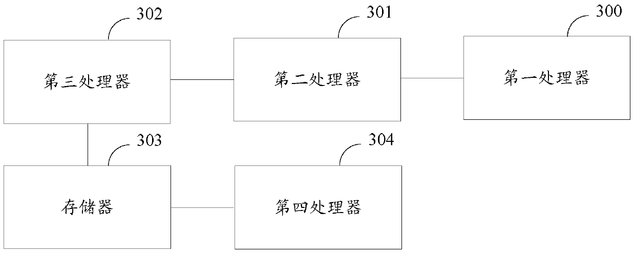 A method and device for compatible management based on network configuration protocol