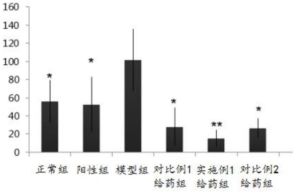 A kind of natural composition for treating depression and its preparation method