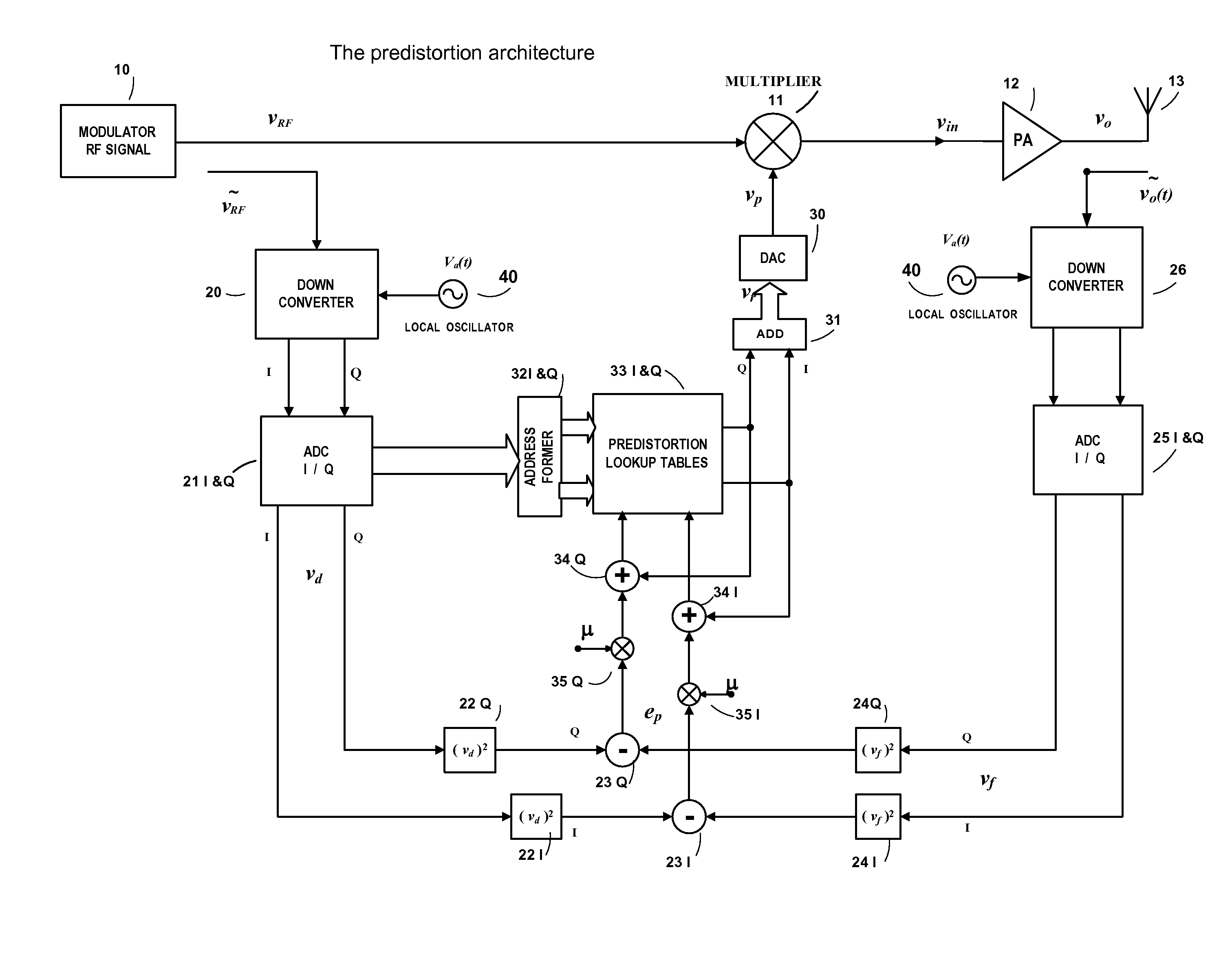 Power Amplifier Time-Delay Invariant Predistortion Methods and Apparatus