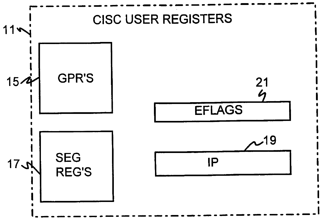 Shared register architecture for a dual-instruction-set CPU to facilitate data exchange between the instruction sets