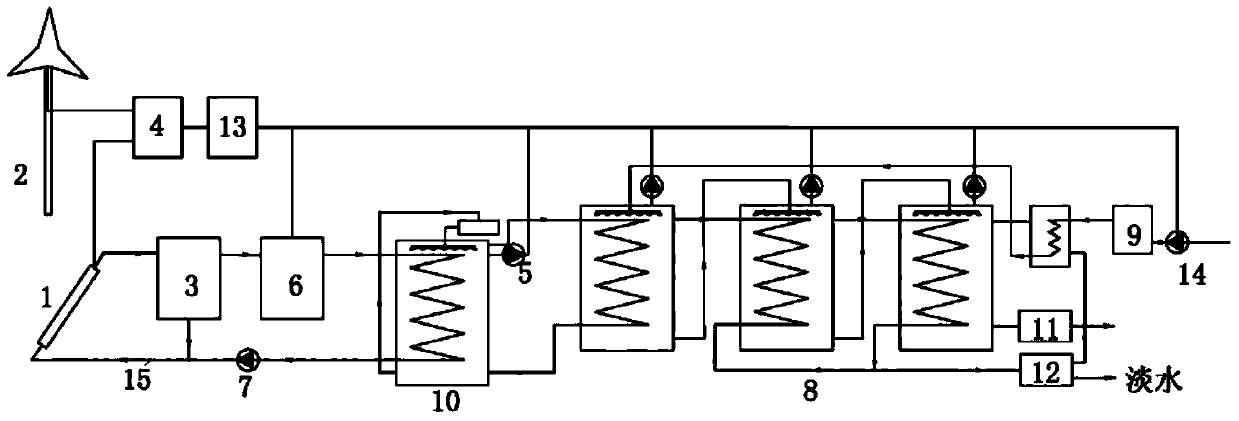 A coupled low-temperature multi-effect seawater desalination system based on multi-energy complementarity