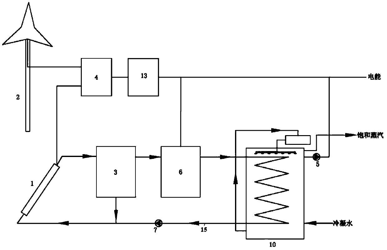 A coupled low-temperature multi-effect seawater desalination system based on multi-energy complementarity