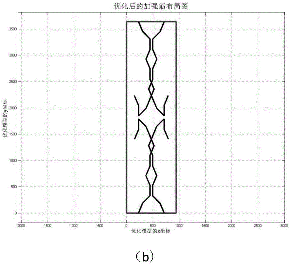 Growth type topological optimization design method of reinforcing rib