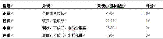 Additive for reducing diarrhea of suckling piglet and application