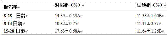 Additive for reducing diarrhea of suckling piglet and application