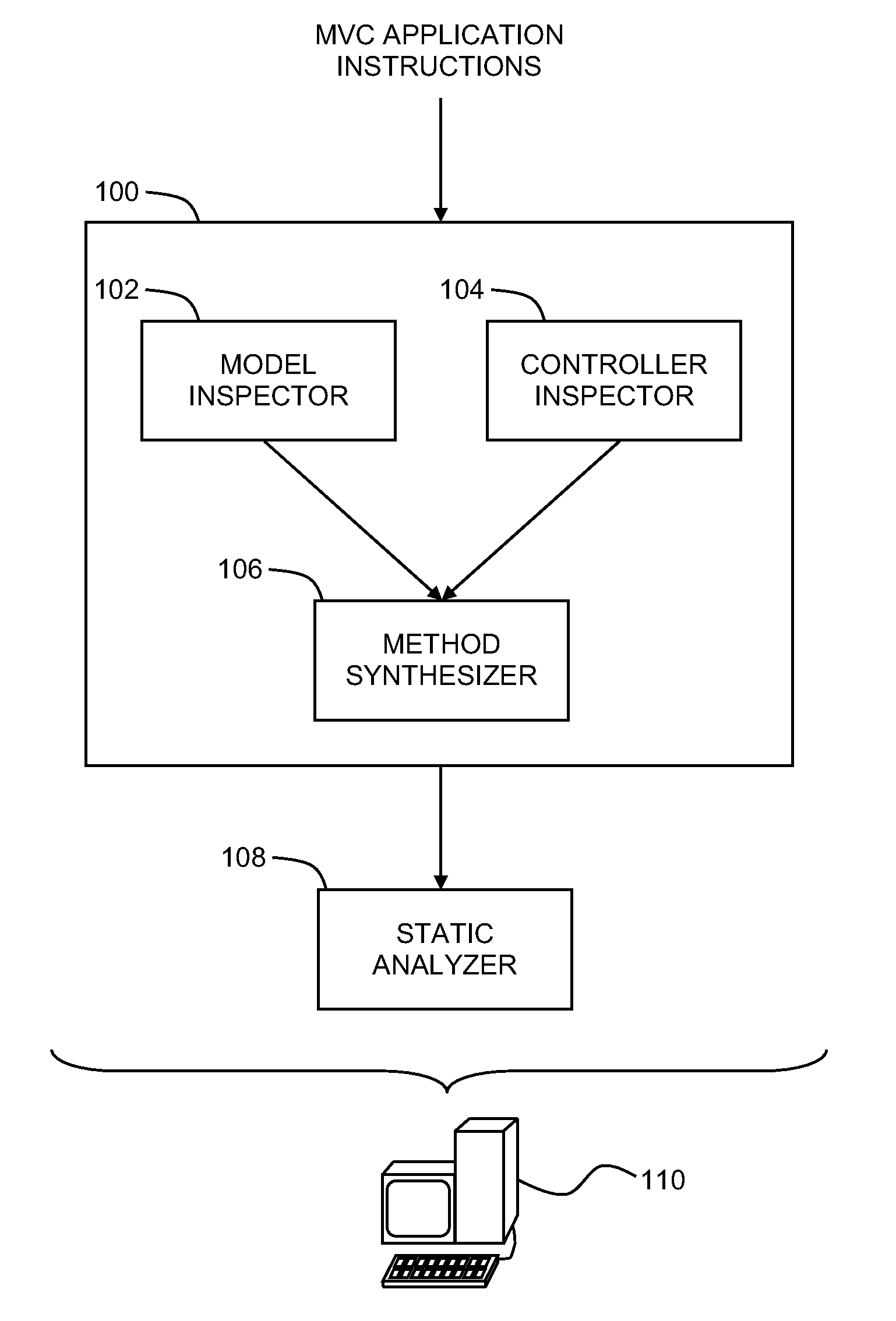 Static Analysis of Computer Software Applications Having A Model-View-Controller Architecture