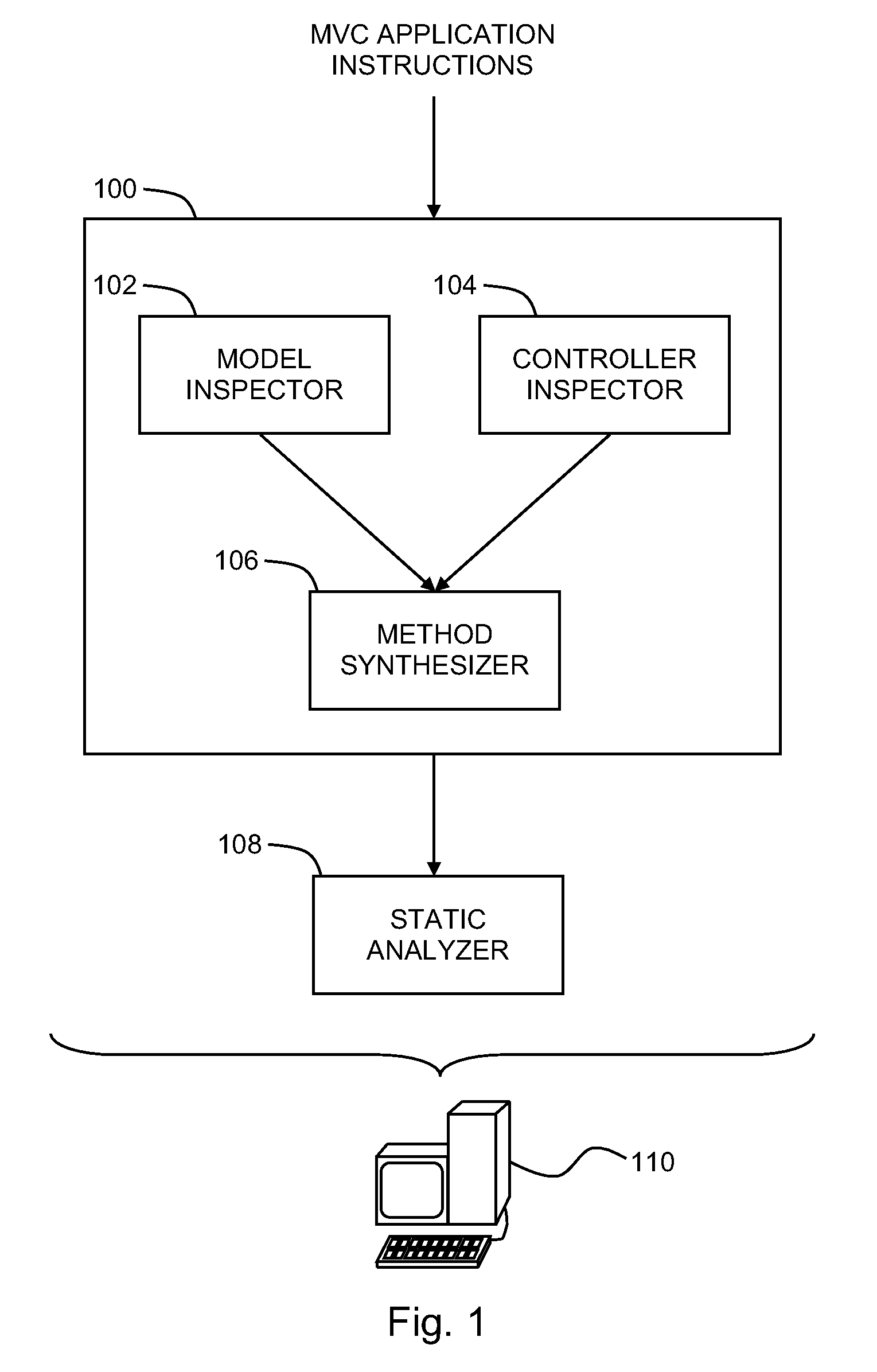 Static Analysis of Computer Software Applications Having A Model-View-Controller Architecture