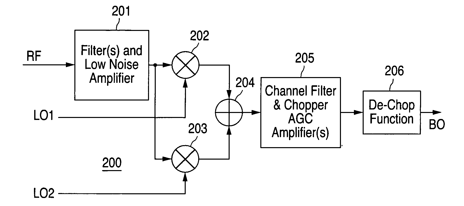 Chopper-direct-conversion (CDC) radio architecture