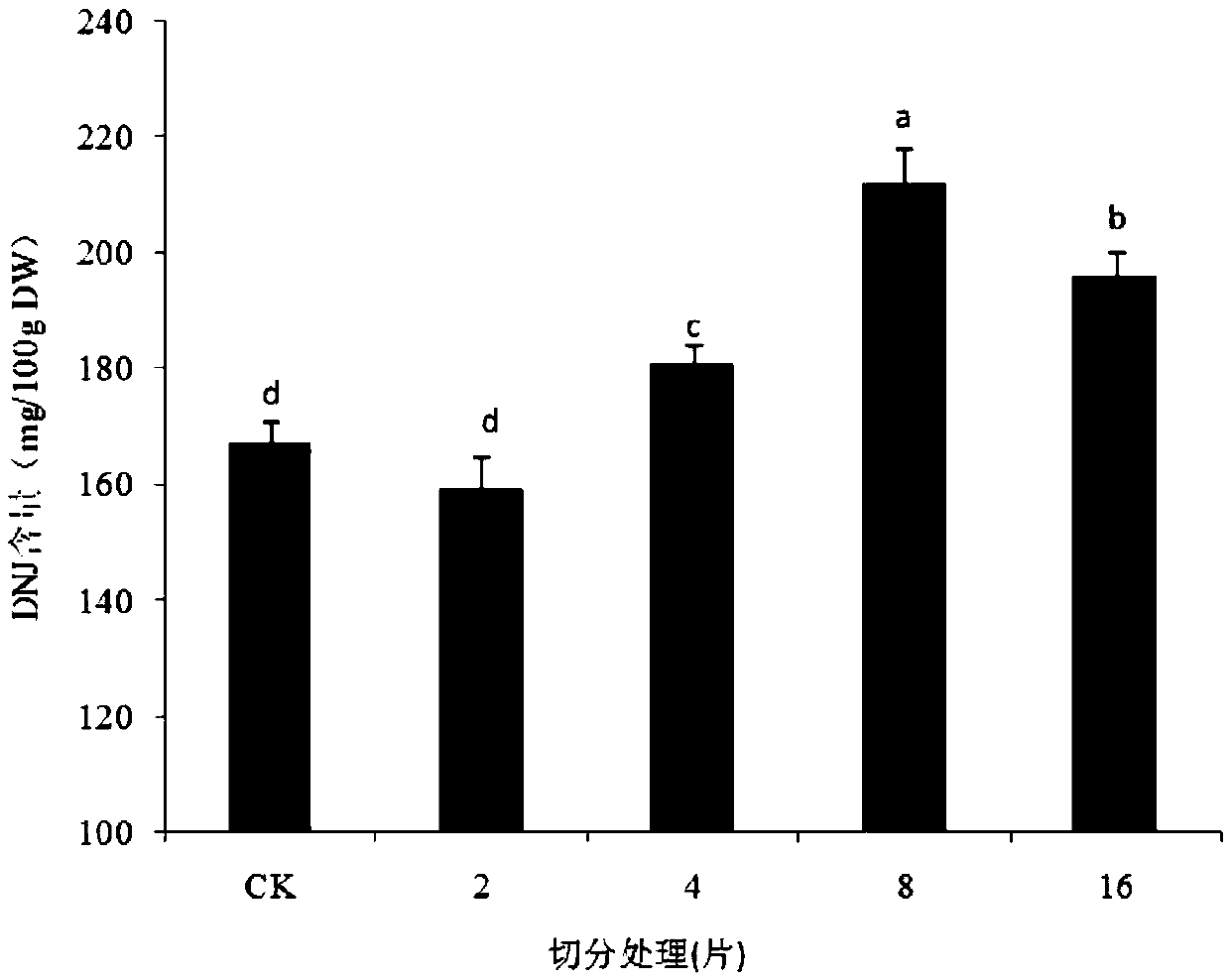 1-deoxynojirimycin enriched mulberry leaf preparation method and obtained ultra-fine powder