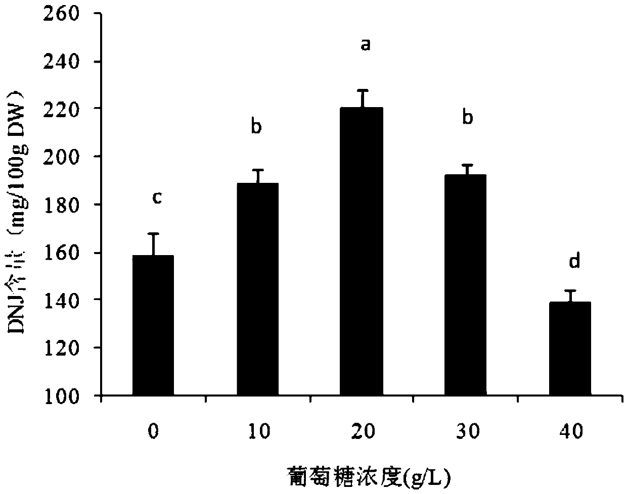 1-deoxynojirimycin enriched mulberry leaf preparation method and obtained ultra-fine powder