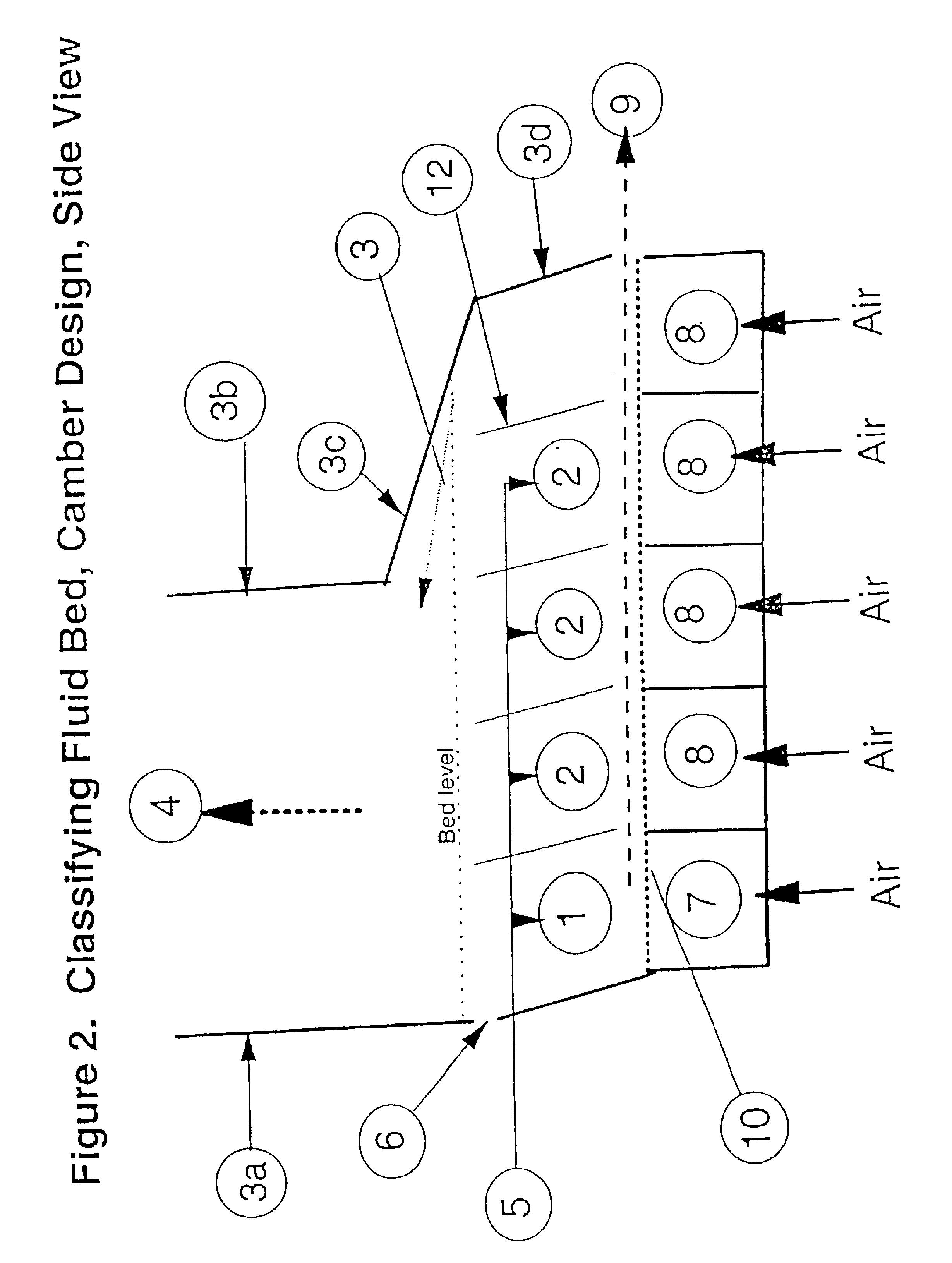 Method and a device for processing a solution, melt, suspension, emulsion, slurry or solids into granules