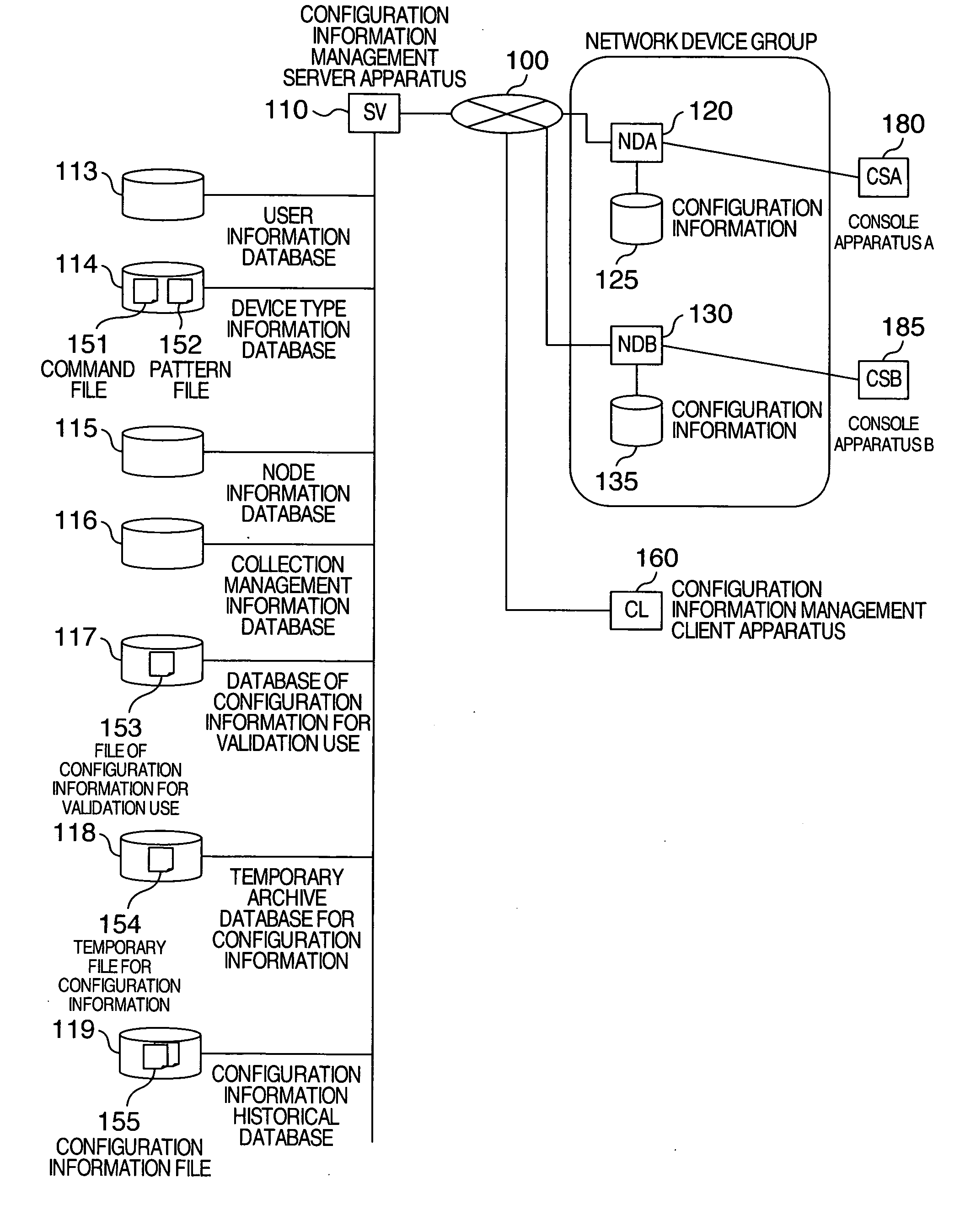 Method and apparatus for managing configuration information, and configuration information managing system using the apparatus