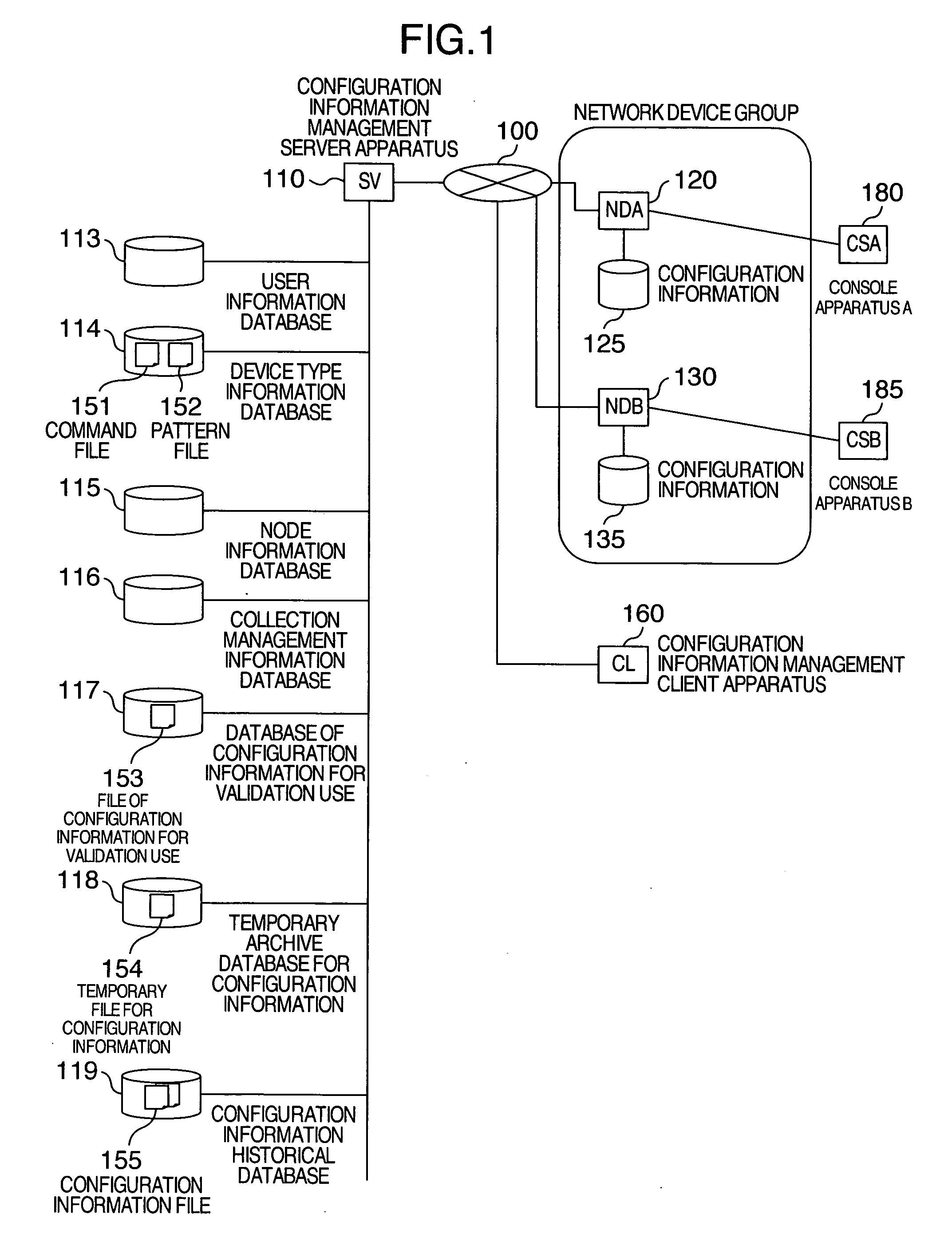 Method and apparatus for managing configuration information, and configuration information managing system using the apparatus