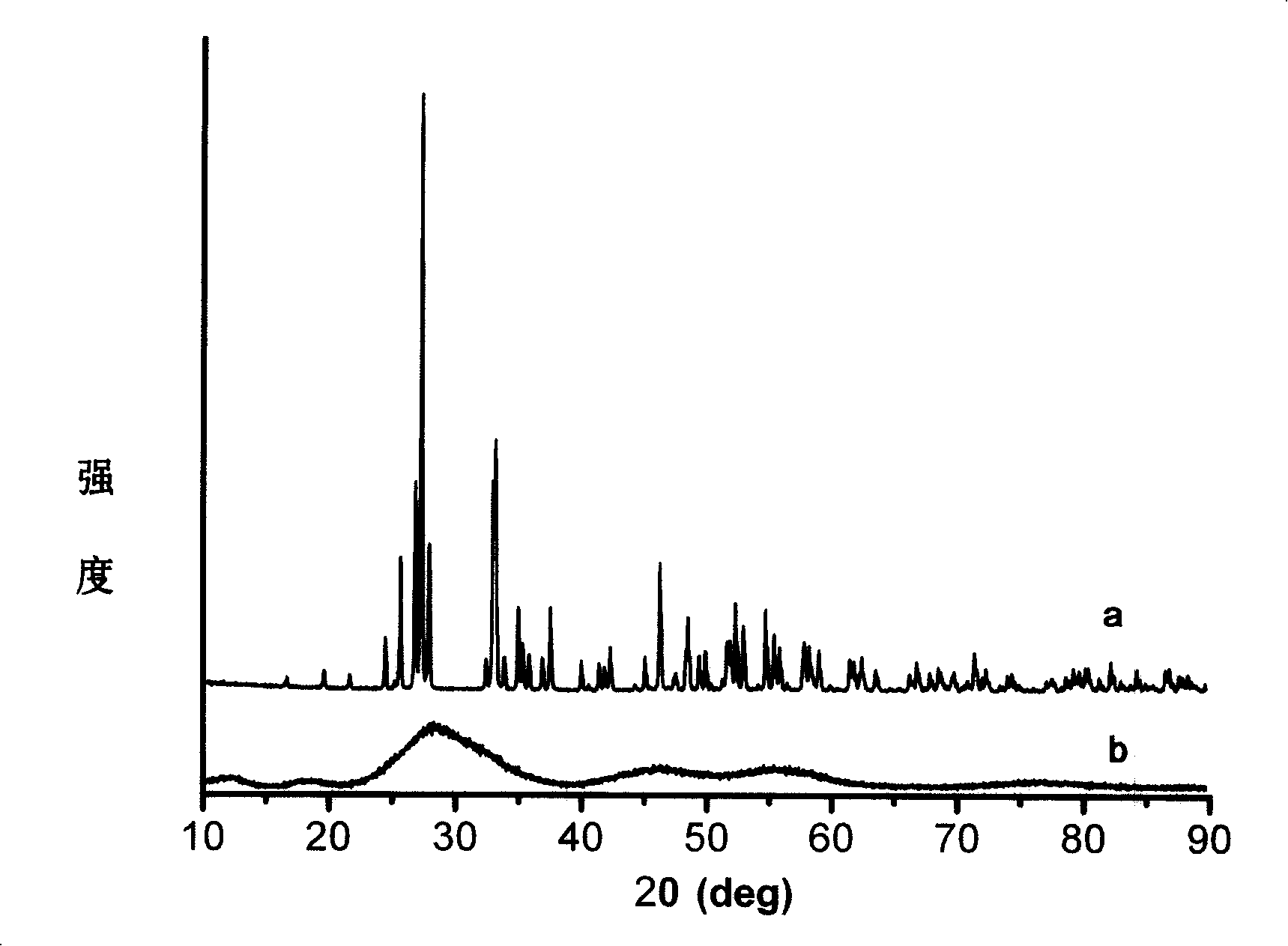 Method for preparing nano bismuth oxide