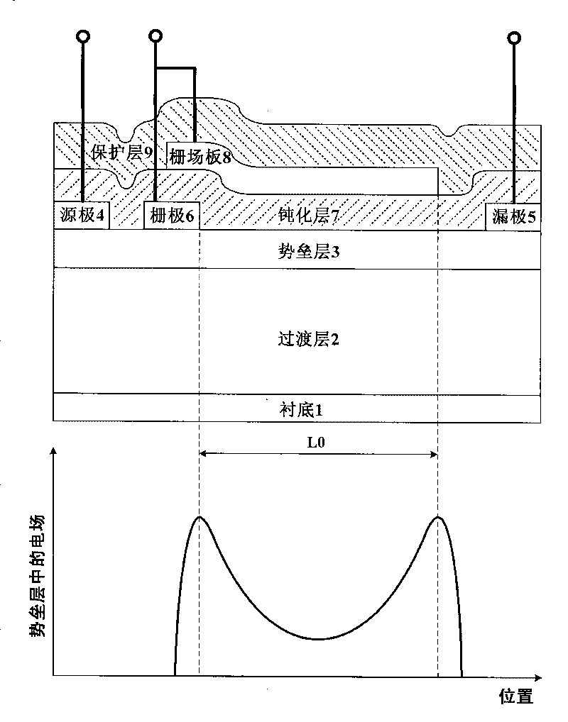 Gamma gate heterojunction field effect transistor and preparation method thereof