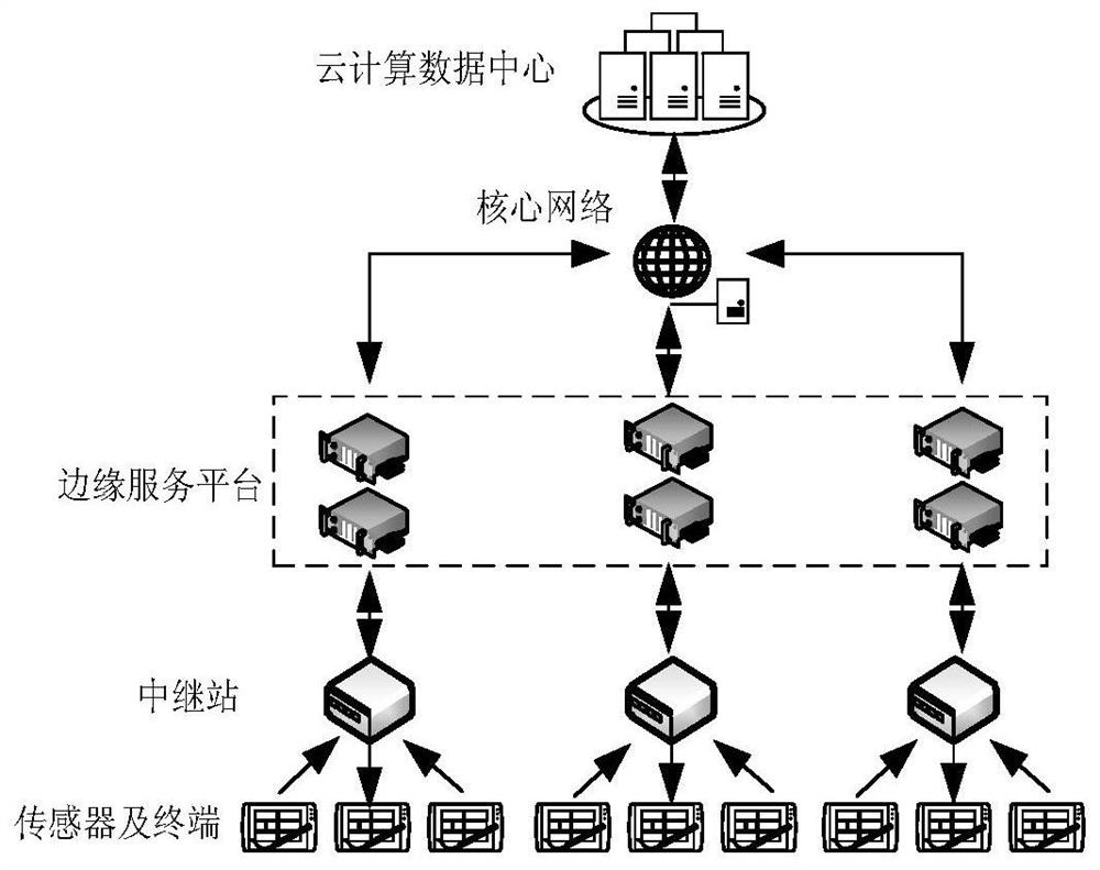 Power distribution Internet of Things CPS management and control method and system based on cloud-side cooperation