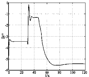 Method for controlling rotating speed of emergency fan wing of fan-wing aircraft